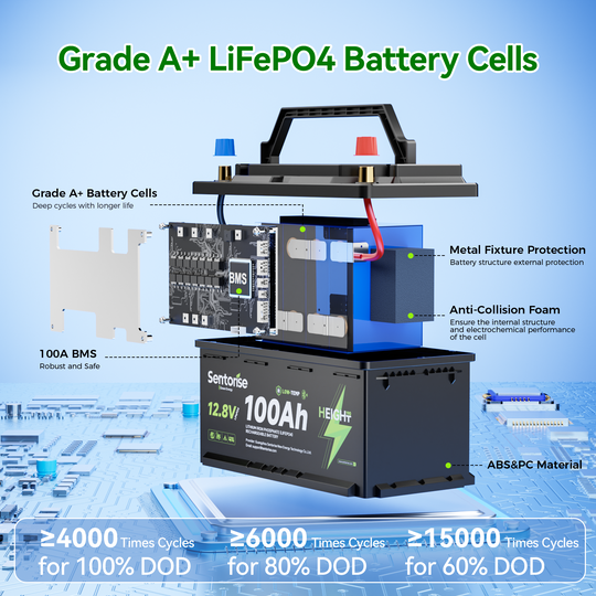 12V 100Ah LiFePO₄ Unterbodenbatterie – Slimline H190 für Wohnmobile und Wohnwagen
