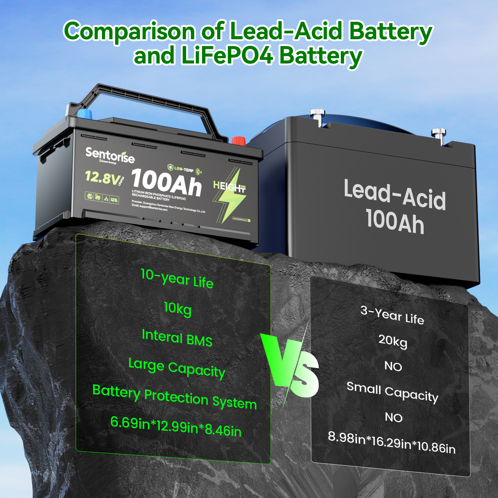 12V 100Ah LiFePO₄ Unterbodenbatterie – Slimline H190 für Wohnmobile und Wohnwagen