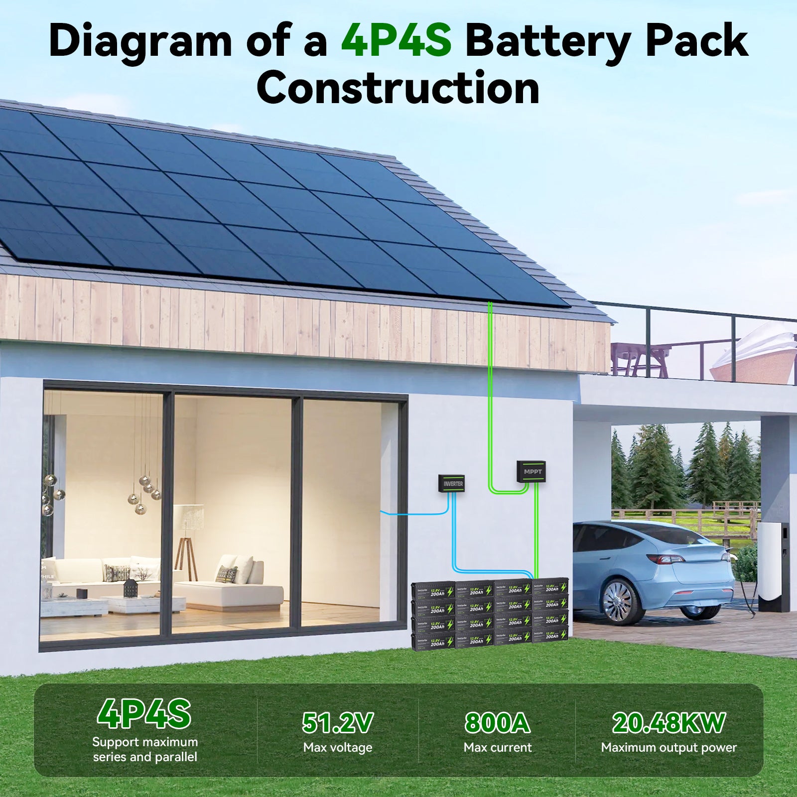 12 V 200 Ah LiFePO₄-Batterie mit Selbsterhitzung – Für netzunabhängige Stromversorgung und Strom in kalten Klimazonen
