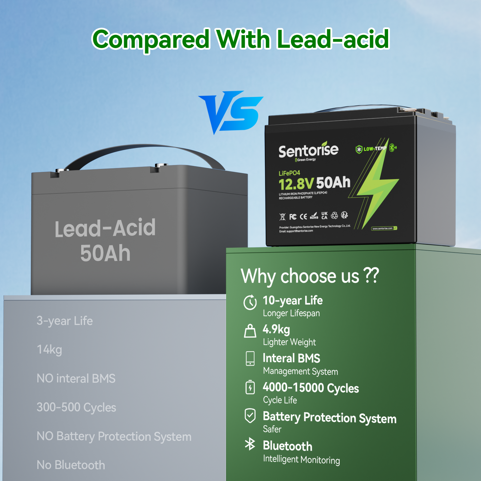 12 V 50 Ah Leichtgewichtige LiFePO₄-Batterie – Tragbare Stromversorgung mit Bluetooth-Überwachung