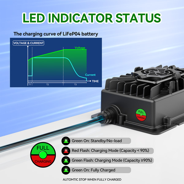 14.6V 20A Waterproof LiFePO4 Battery Charger